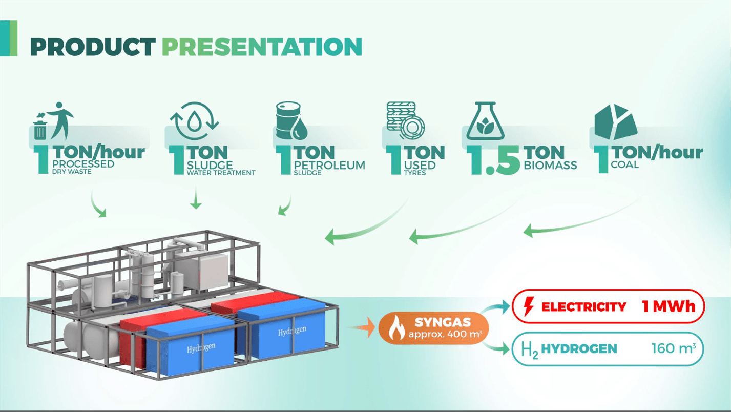 How It Works — EcoTech Solutions · WTECH